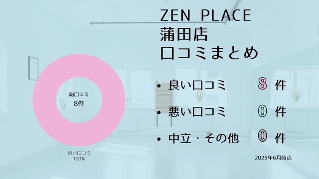 zen place 蒲田 口コミ