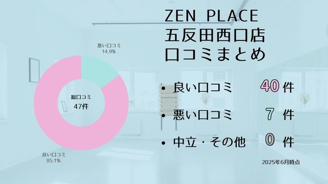 zen place 五反田西口 口コミ