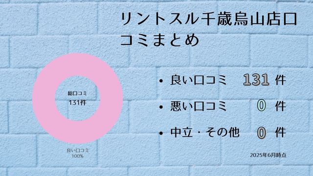 リントスル 千歳烏山店 口コミ