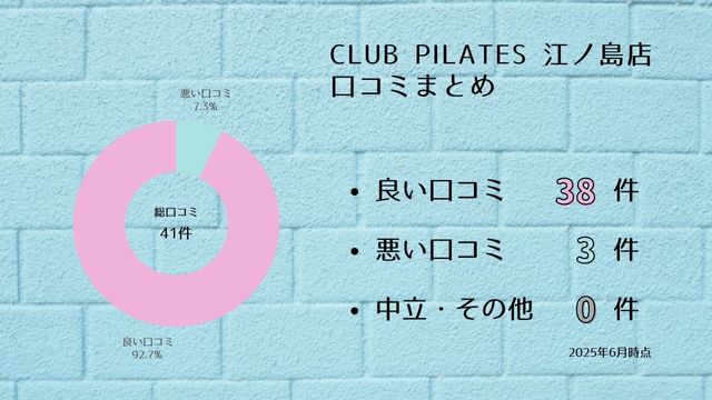 CLUB PILATES 江ノ島店 口コミ