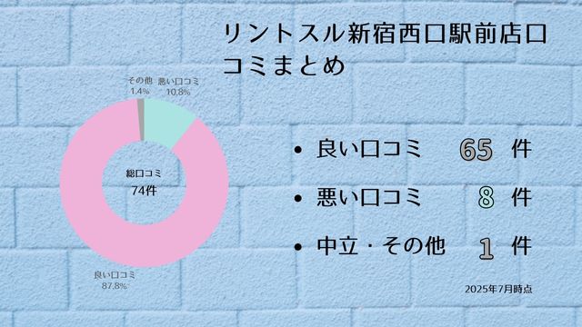 リントスル 新宿西口駅前店 口コミ