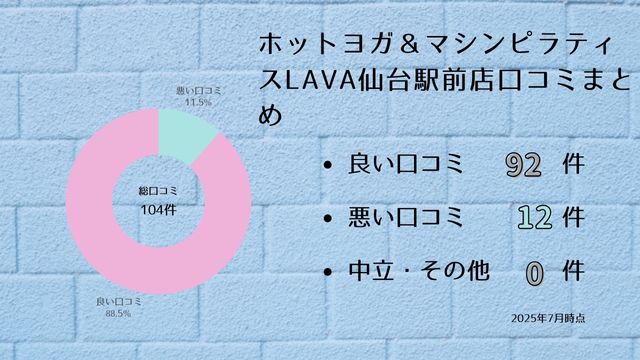 リントスル 仙台駅前店 口コミ