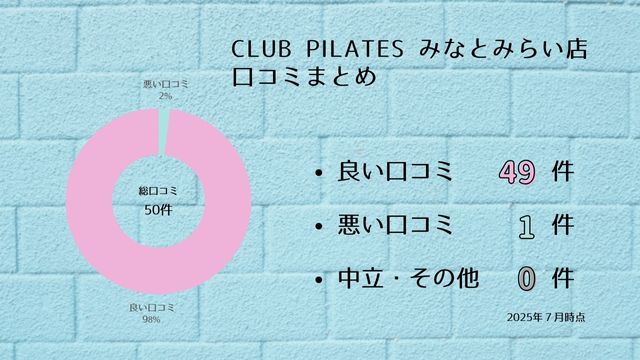 CLUB PILATES みなとみらい店 口コミ