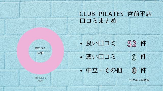 CLUB PILATES 宮前平店 口コミ