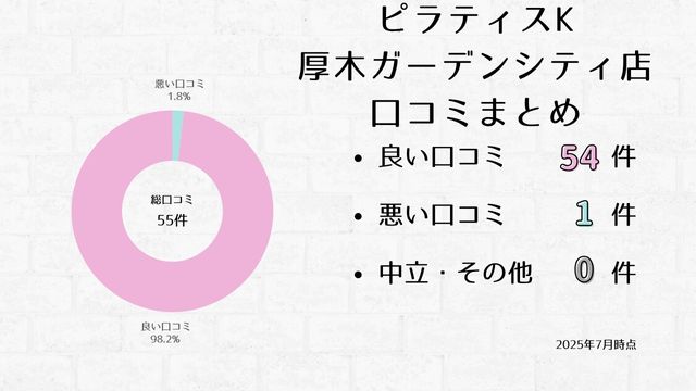 ピラティスK 厚木ガーデンシティ店 口コミ