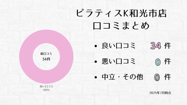 ピラティスK 和光店 口コミ