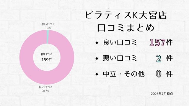 ピラティスK 大宮店 口コミ