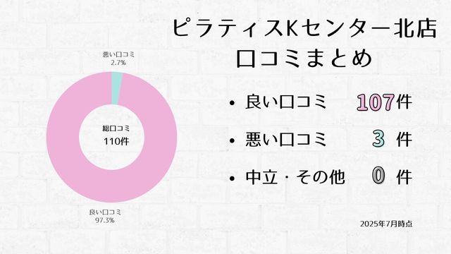 ピラティスK センター北店 口コミ