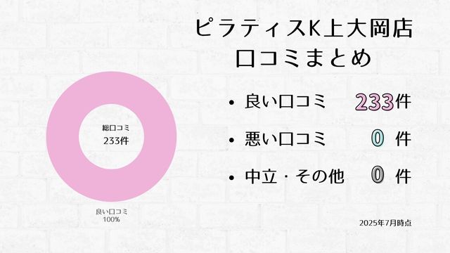 ピラティスK 上大岡店 口コミ