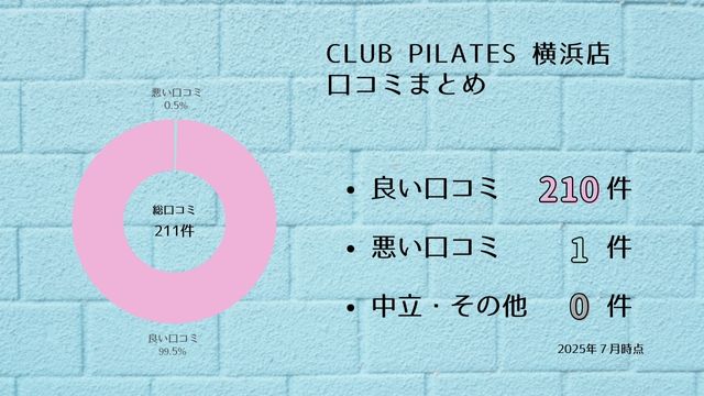 CLUB PILATES 横浜店 口コミ