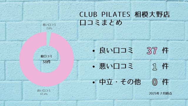 CLUB PILATES 相模大野店 口コミ