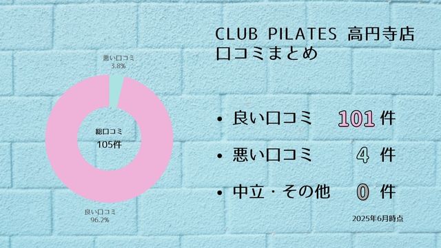 CLUB PILATES 高円寺店 口コミ