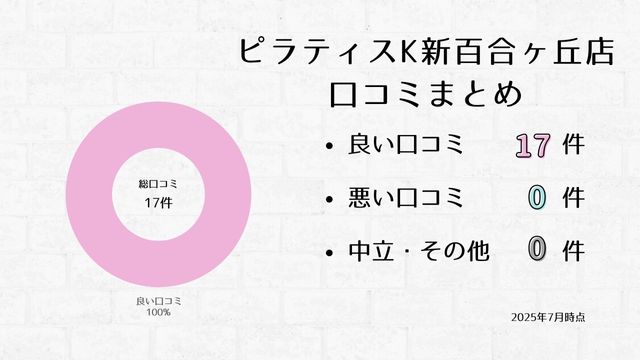 ピラティスK 新百合ヶ丘店 口コミ
