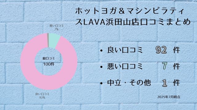 リントスル 浜田山店 口コミ