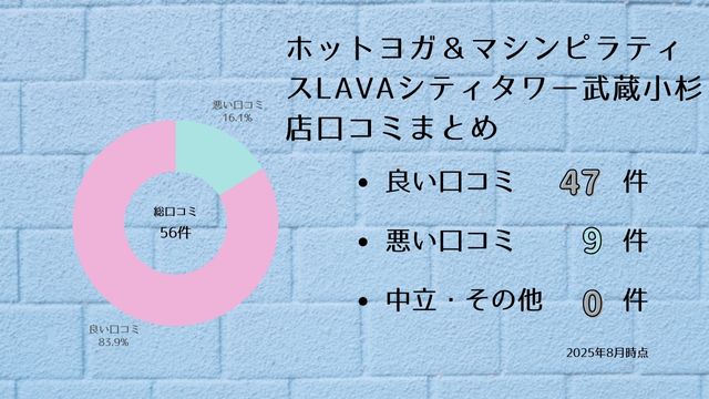 リントスル シティタワー武蔵小杉店 口コミ