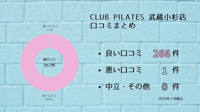 CLUB PILATES 武蔵小杉店 口コミ