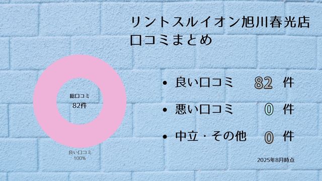リントスル イオン旭川春光店 口コミ