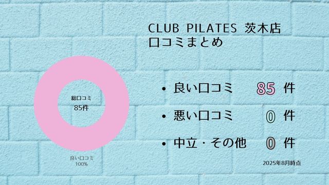 CLUB PILATES 茨木店 口コミ