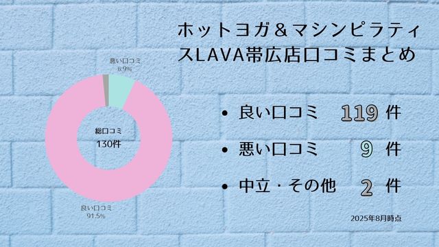 リントスル 帯広店 口コミ