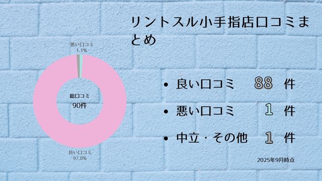 リントスル 小手指店 口コミ