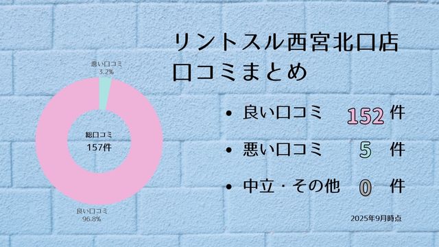 リントスル 西宮北口店 口コミ