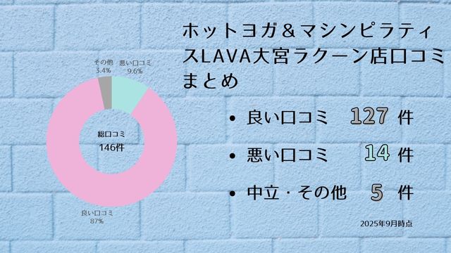 リントスル 大宮ラクーン店 口コミ