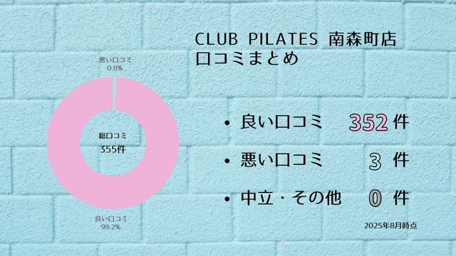 CLUB PILATES 南森町店 口コミ