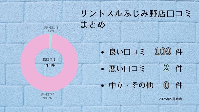 リントスル ふじみ野店 口コミ