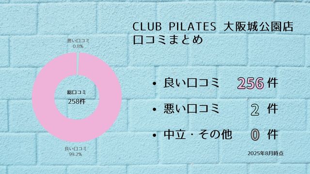 CLUB PILATES 大阪城公園店 口コミ