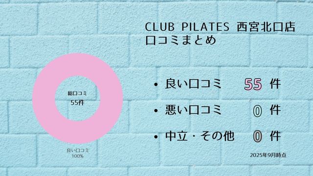 CLUB PILATES 西宮北口店 口コミ