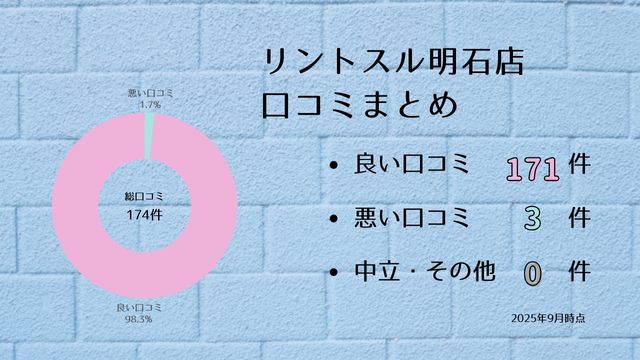 リントスル 明石店 口コミ