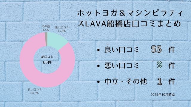 リントスル 船橋店 口コミ