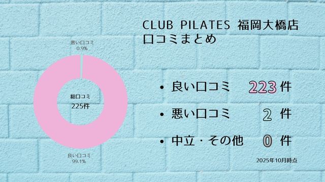 CLUB PILATES 福岡大橋店 口コミ