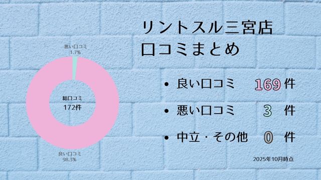 リントスル 三宮店 口コミ