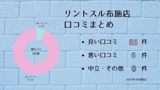 リントスル 布施店 口コミ