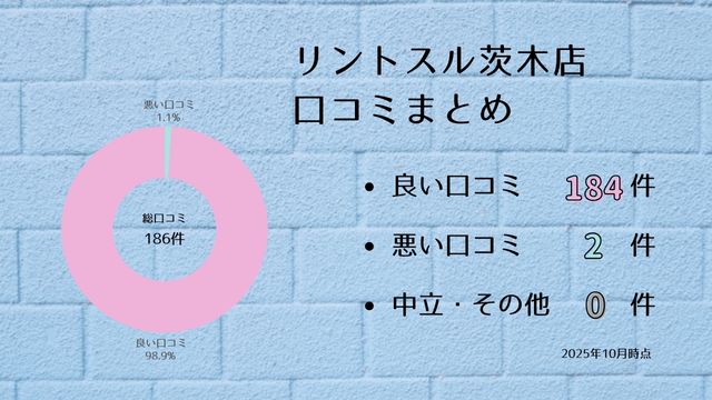 リントスル 茨木店 口コミ