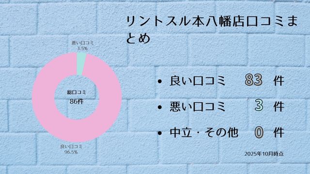 リントスル 本八幡店 口コミ