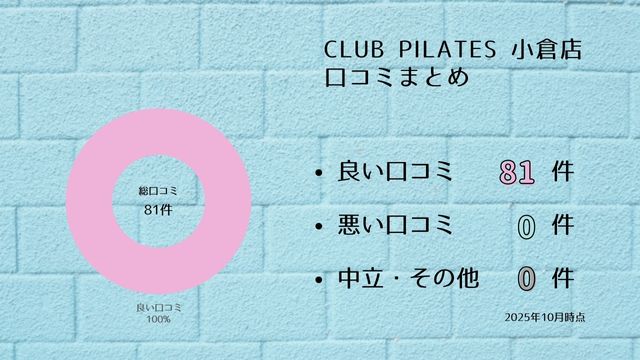 CLUB PILATES 小倉店 口コミ