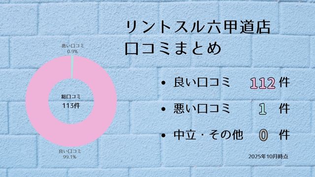 リントスル 六甲道店 口コミ