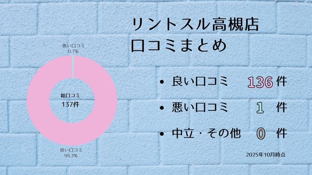 リントスル 高槻店 口コミ