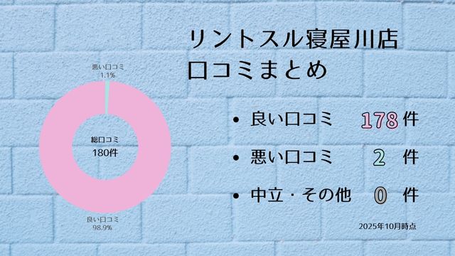 リントスル 寝屋川店 口コミ