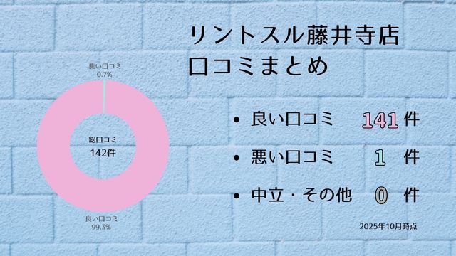 リントスル 藤井寺店 口コミ