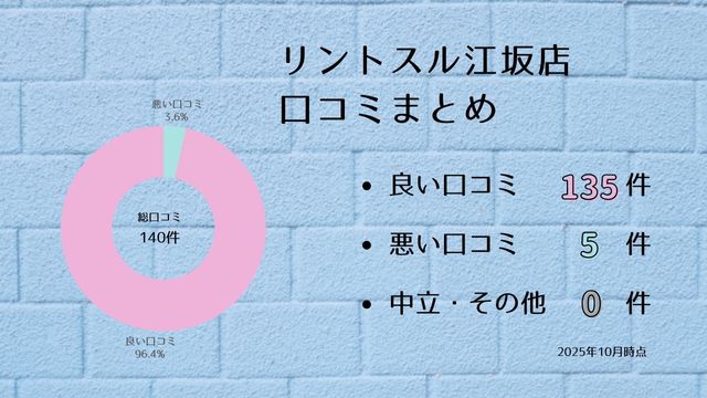 リントスル 江坂店 口コミ