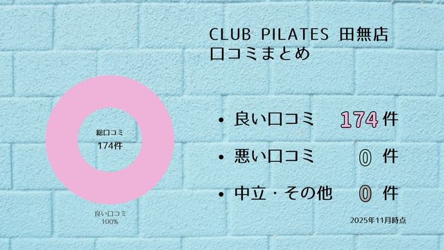 CLUB PILATES 田無店 口コミ